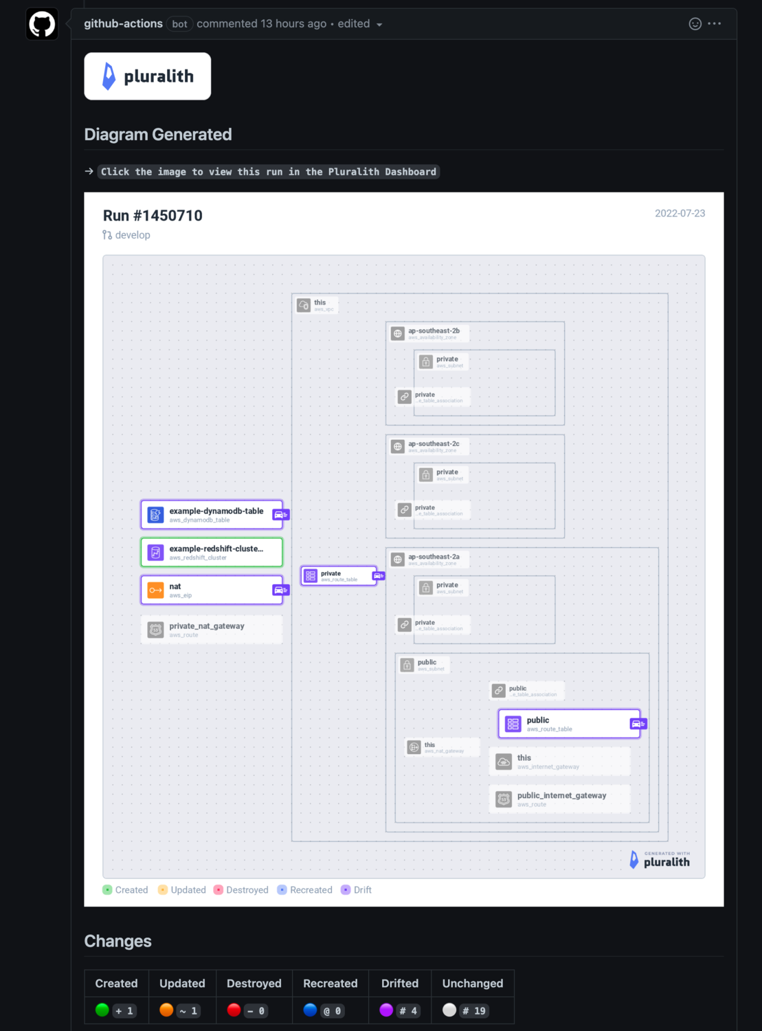 GitHub Actions bot PR comment showing the Pluralith-generated infrastructure diagram for the run