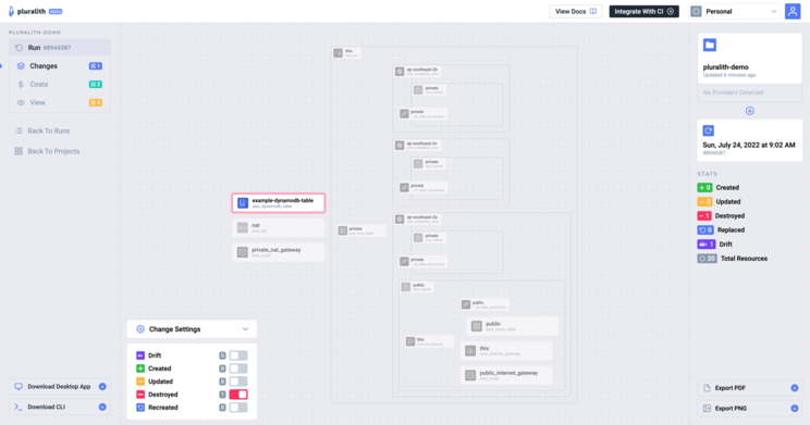 Pluralith Dashboard showing an AWS infrastructure diagram with VPCs, subnets, and a DynamoDB table, with a sidebar showing Created/Updated/Destroyed/Replaced/Drift stats