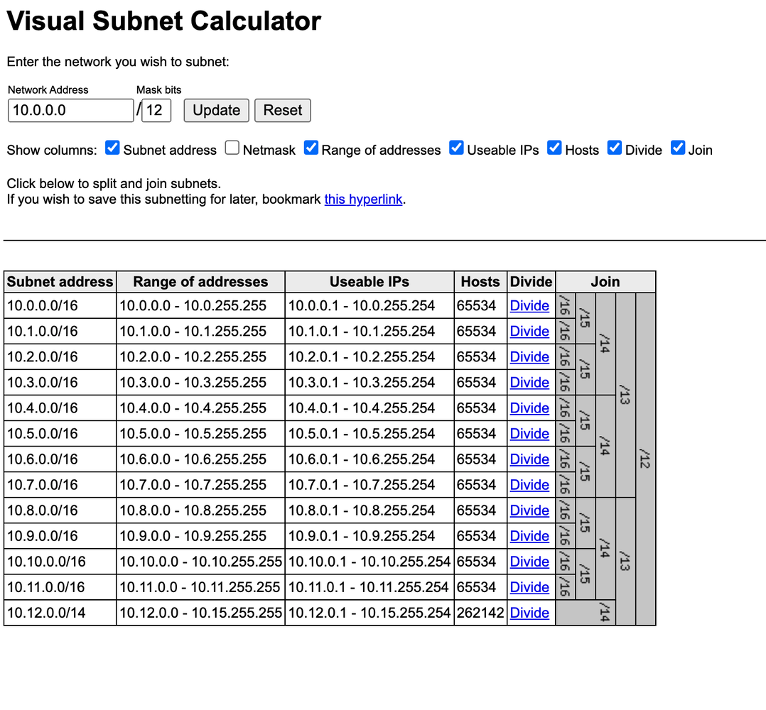 Table of CIDR allocations across departments, regions, and environments
