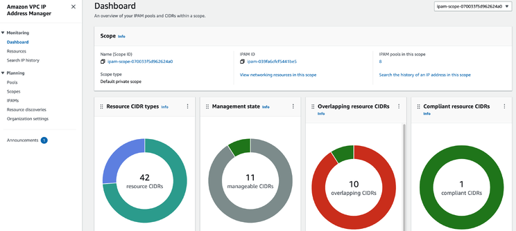 IPAM dashboard showing pool utilization and monitoring